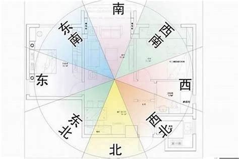 坐東南向西北風水|【房子坐東南朝西北】坐東南朝西北的房子風水：影響。